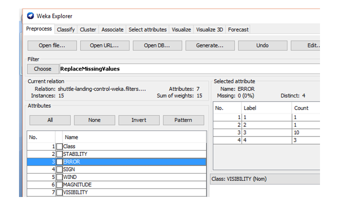 Data Pre-processing